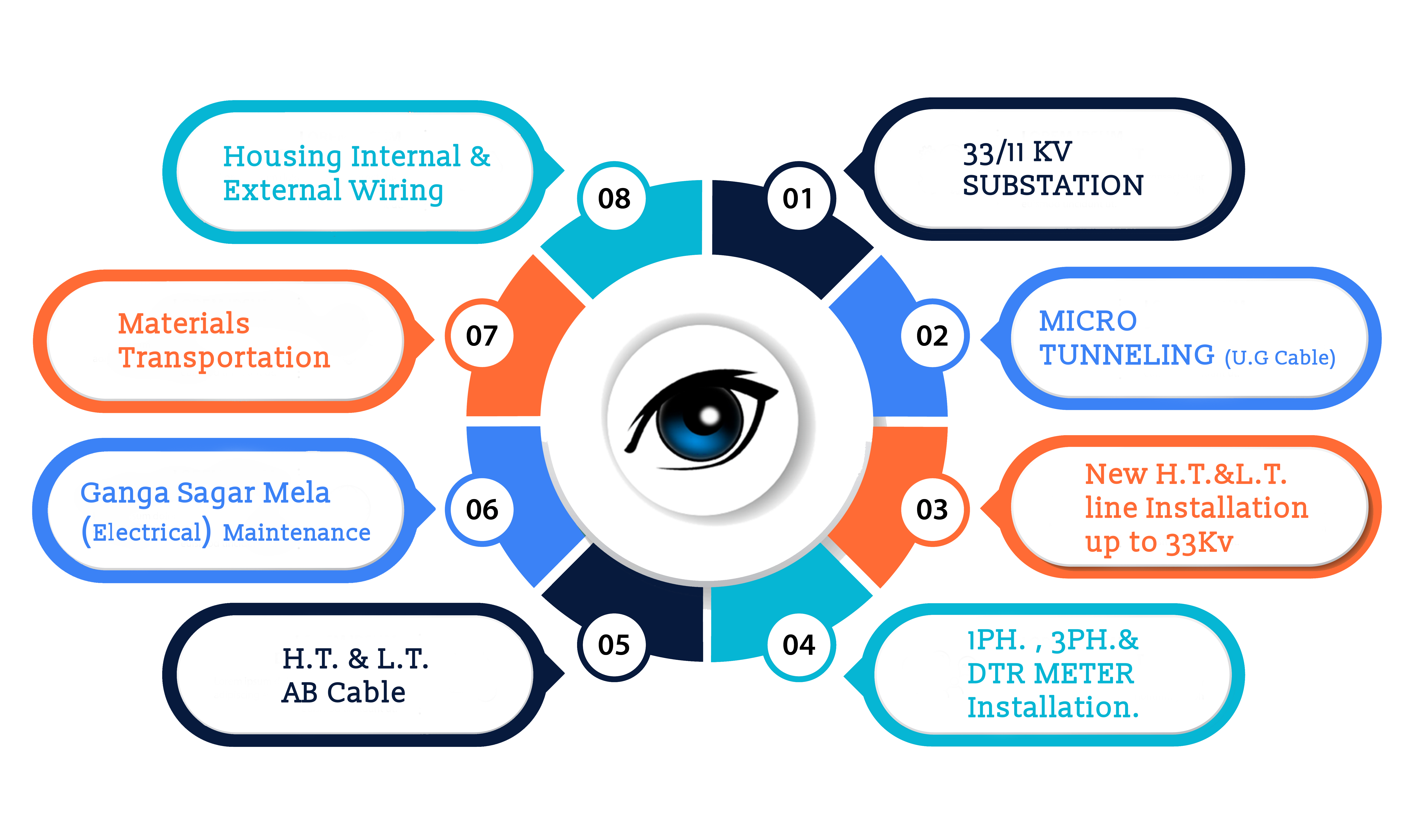 avisikta-work-areas